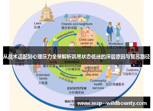 从战术适配到心理压力全景解析凯恩状态低迷的深层原因与复苏路径