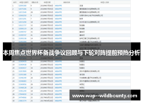 本周焦点世界杯备战争议回顾与下轮对阵提前预热分析