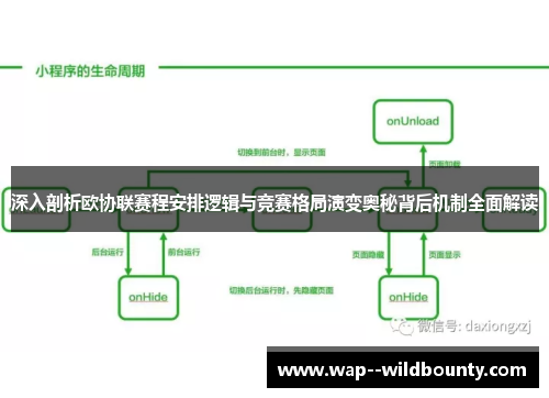 深入剖析欧协联赛程安排逻辑与竞赛格局演变奥秘背后机制全面解读 深入剖析欧协联赛程安排逻辑与竞赛格局演变奥秘背后机制全面解读