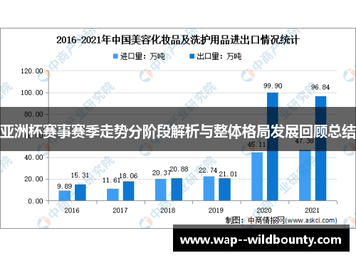 亚洲杯赛事赛季走势分阶段解析与整体格局发展回顾总结