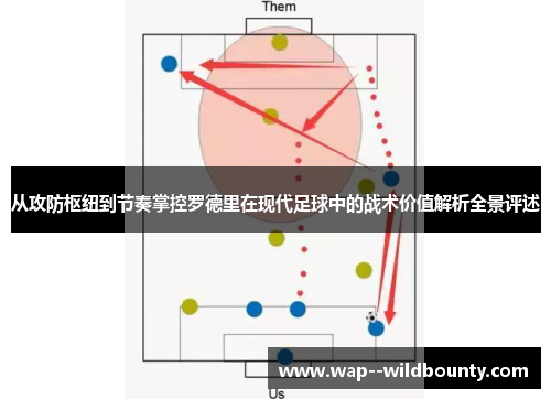 从攻防枢纽到节奏掌控罗德里在现代足球中的战术价值解析全景评述 从攻防枢纽到节奏掌控罗德里在现代足球中的战术价值解析全景评述