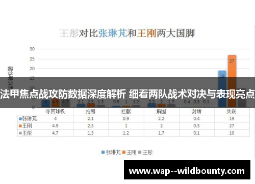 法甲焦点战攻防数据深度解析 细看两队战术对决与表现亮点