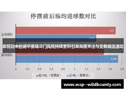 即将到来的德甲赛场冷门风险持续累积引发高度关注与变数暗流涌动 即将到来的德甲赛场冷门风险持续累积引发高度关注与变数暗流涌动