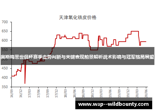 奥斯梅恩世俱杯赛季走势判断与关键表现前景解析战术影响与冠军格局展望 奥斯梅恩世俱杯赛季走势判断与关键表现前景解析战术影响与冠军格局展望