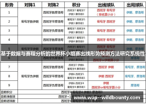 基于数据与赛程分析的世界杯小组赛出线形势预测方法研究系统性 基于数据与赛程分析的世界杯小组赛出线形势预测方法研究系统性