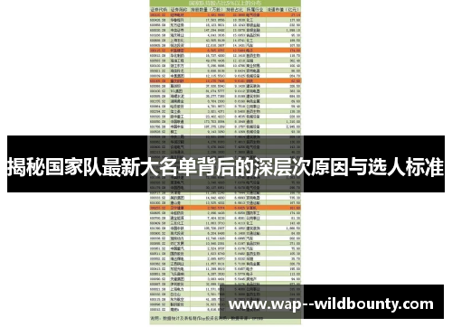揭秘国家队最新大名单背后的深层次原因与选人标准 揭秘国家队最新大名单背后的深层次原因与选人标准