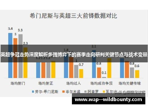 英超争冠走势深度解析多强博弈下的赛季走向研判关键节点与战术变量