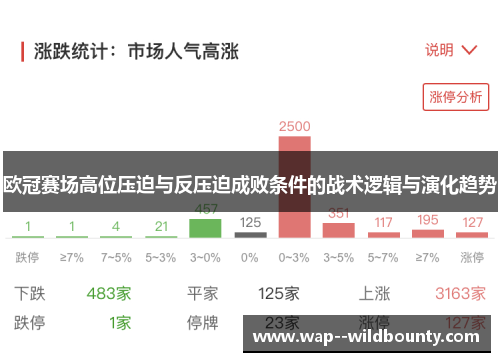 欧冠赛场高位压迫与反压迫成败条件的战术逻辑与演化趋势 欧冠赛场高位压迫与反压迫成败条件的战术逻辑与演化趋势